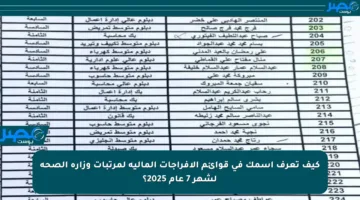 كيف تعرف اسمك في قوائم الإفراجات المالية لمرتبات وزارة الصحة لشهر 7 عام 2025؟